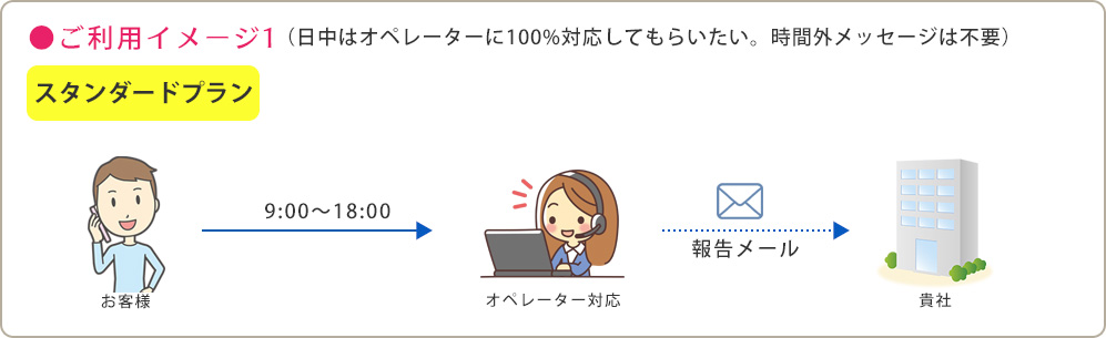 CallBizご利用イメージ
