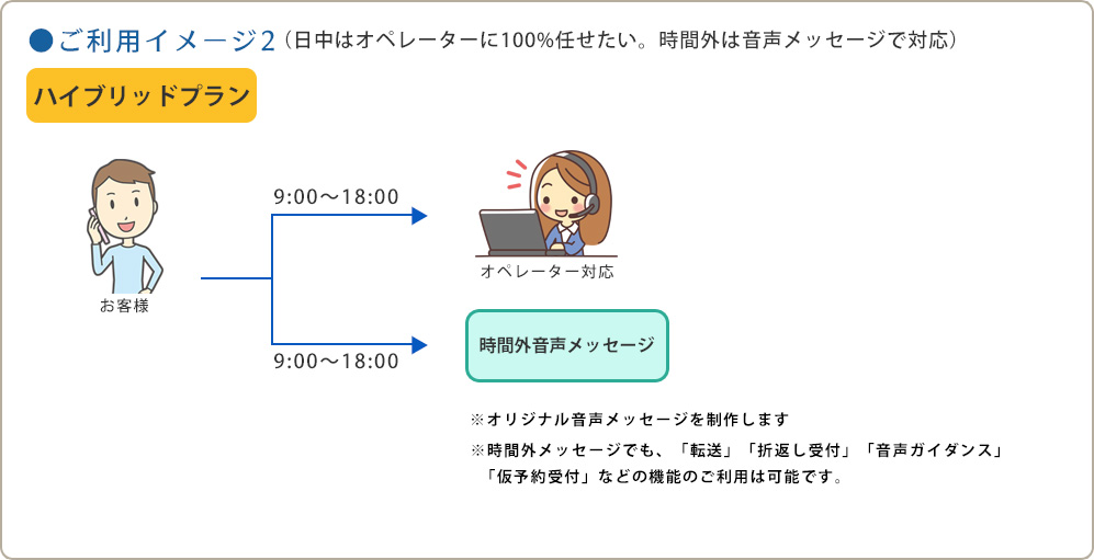 CallBizご利用イメージ