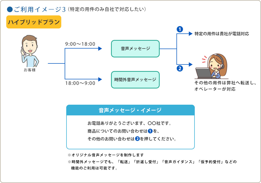 CallBizご利用イメージ